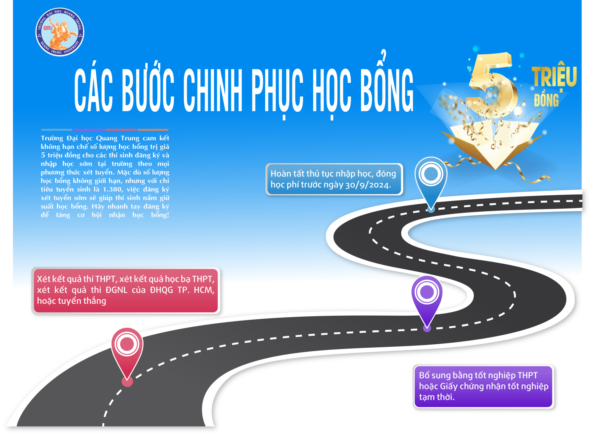 Các bước đơn giản giúp 2k6 chớp nhanh học bổng 5 triệu đồng 1 cac buoc nhan hoc bong