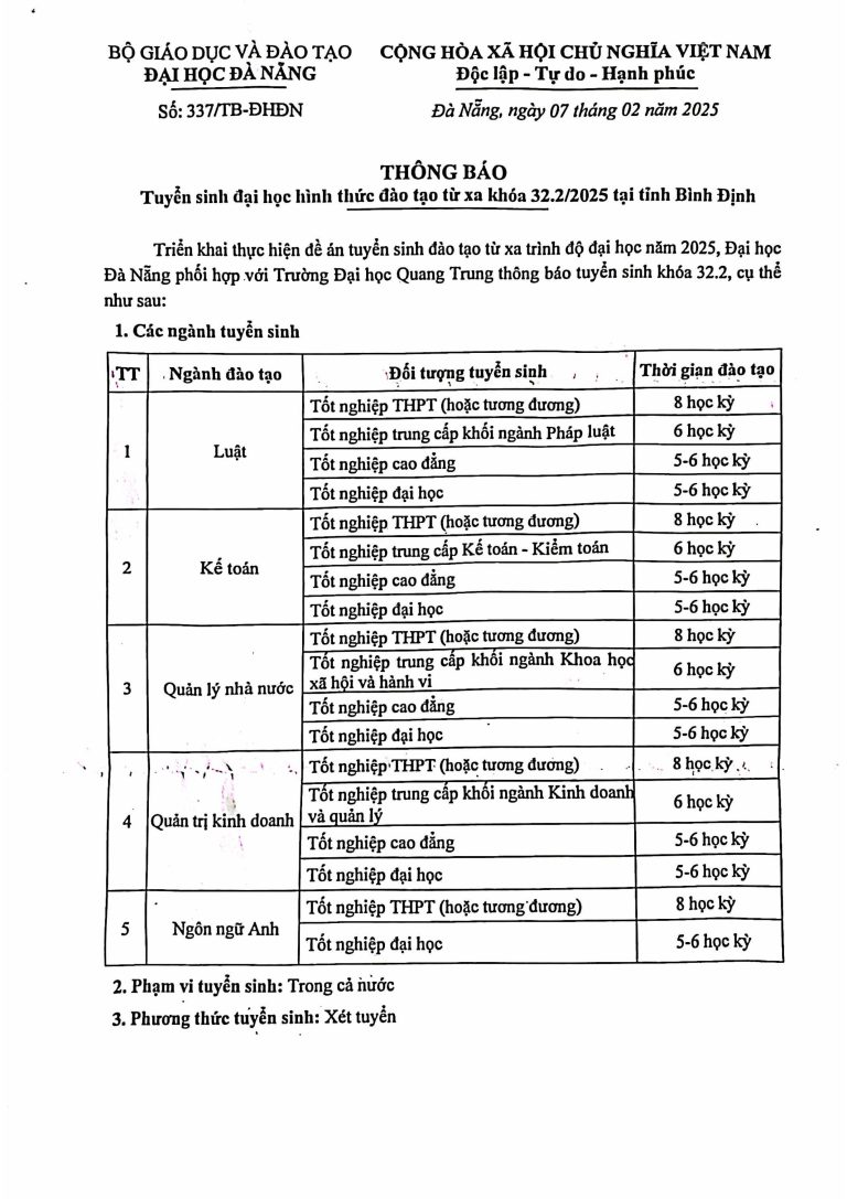 Tb Ts─Éh Tß╗½ Xa Kho├í 32 T2.2025 Tß║íi B├¼nh ─Éß╗ïnh H├¼nh ß║únh 0