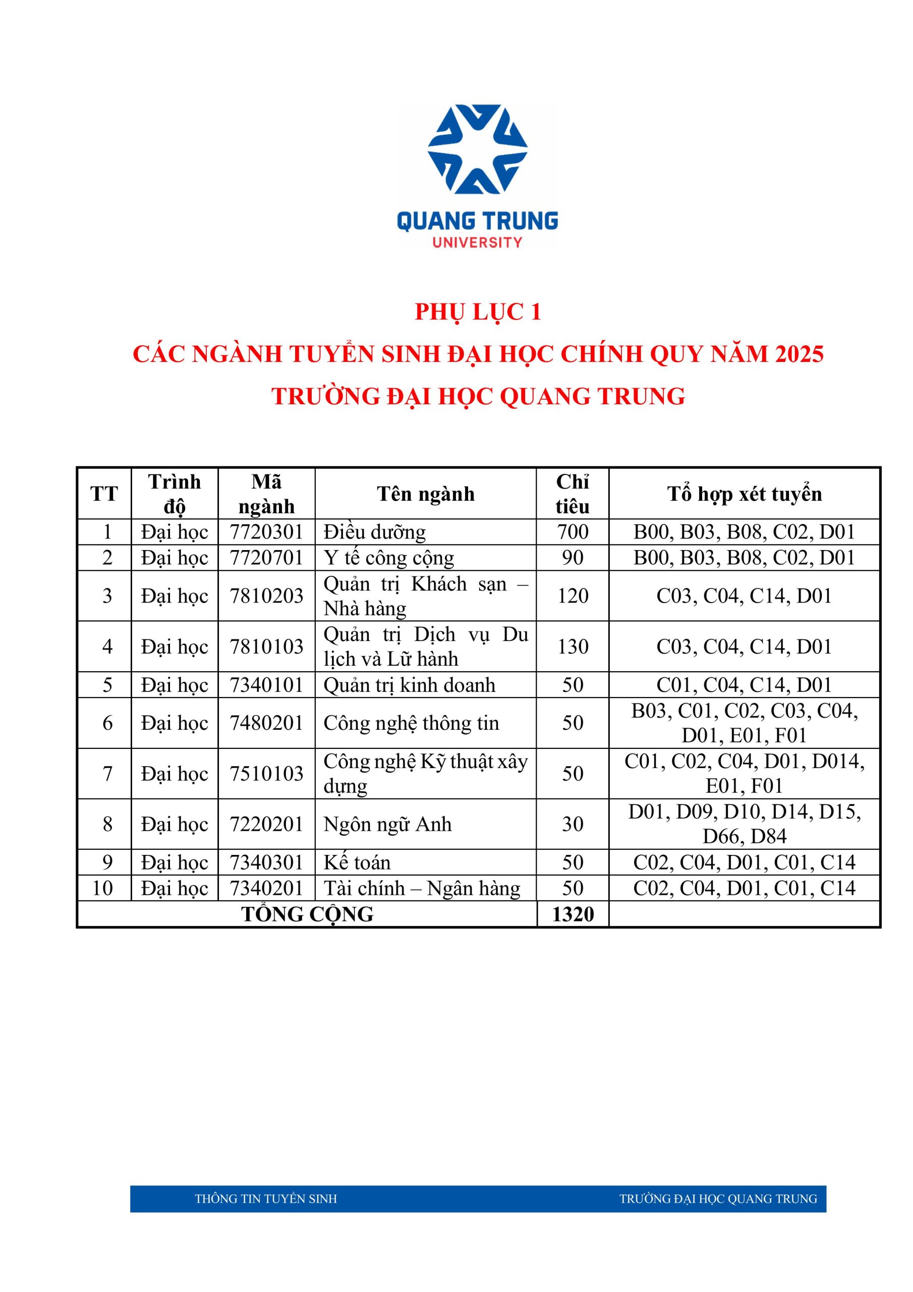 Thong Tin Tuyen Sinh Dai Hoc Chinh Quy Nam 2025 Hinh Anh 2 3 Scaled