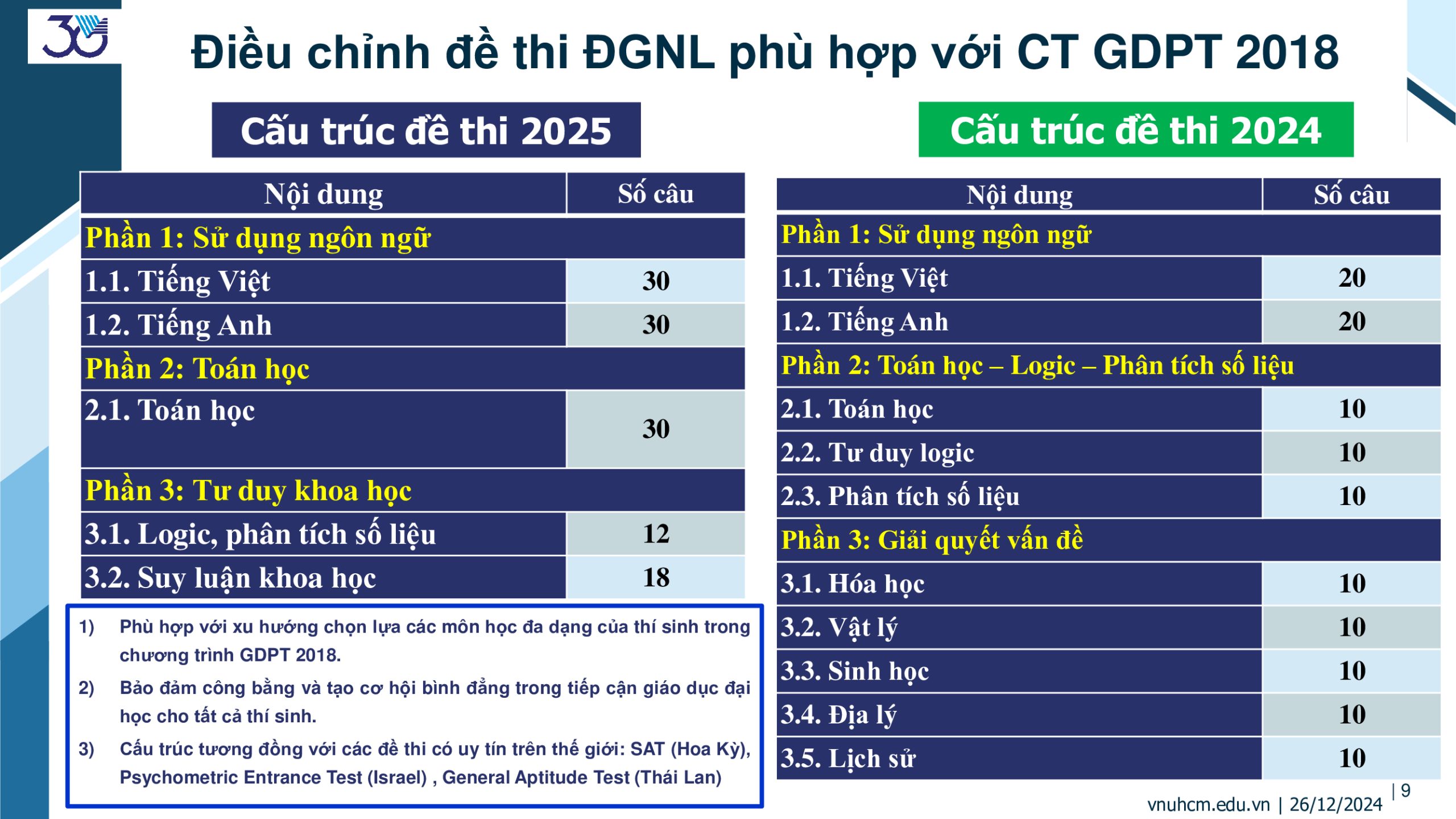 Cau Truc De Đgnl2025