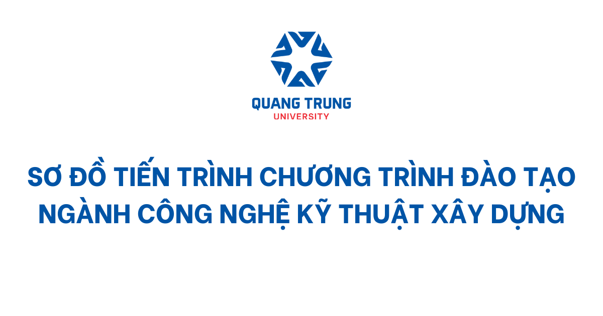 Sơ đồ Tiến Trình CtĐt Ngành Cnktxd