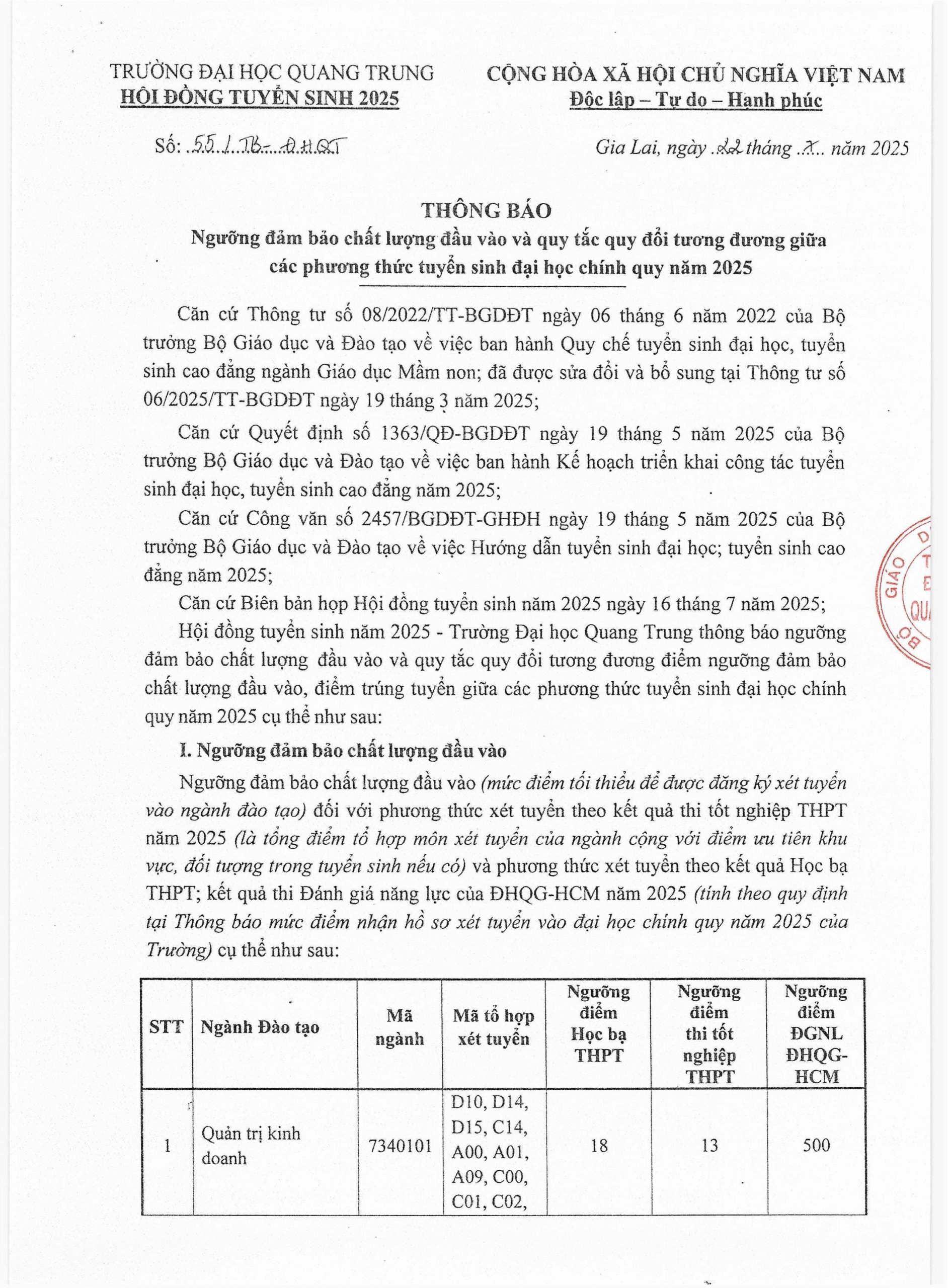 Th├┤ng B├ío Sß╗æ 55 ─Éhqt H├¼nh ß║únh 0