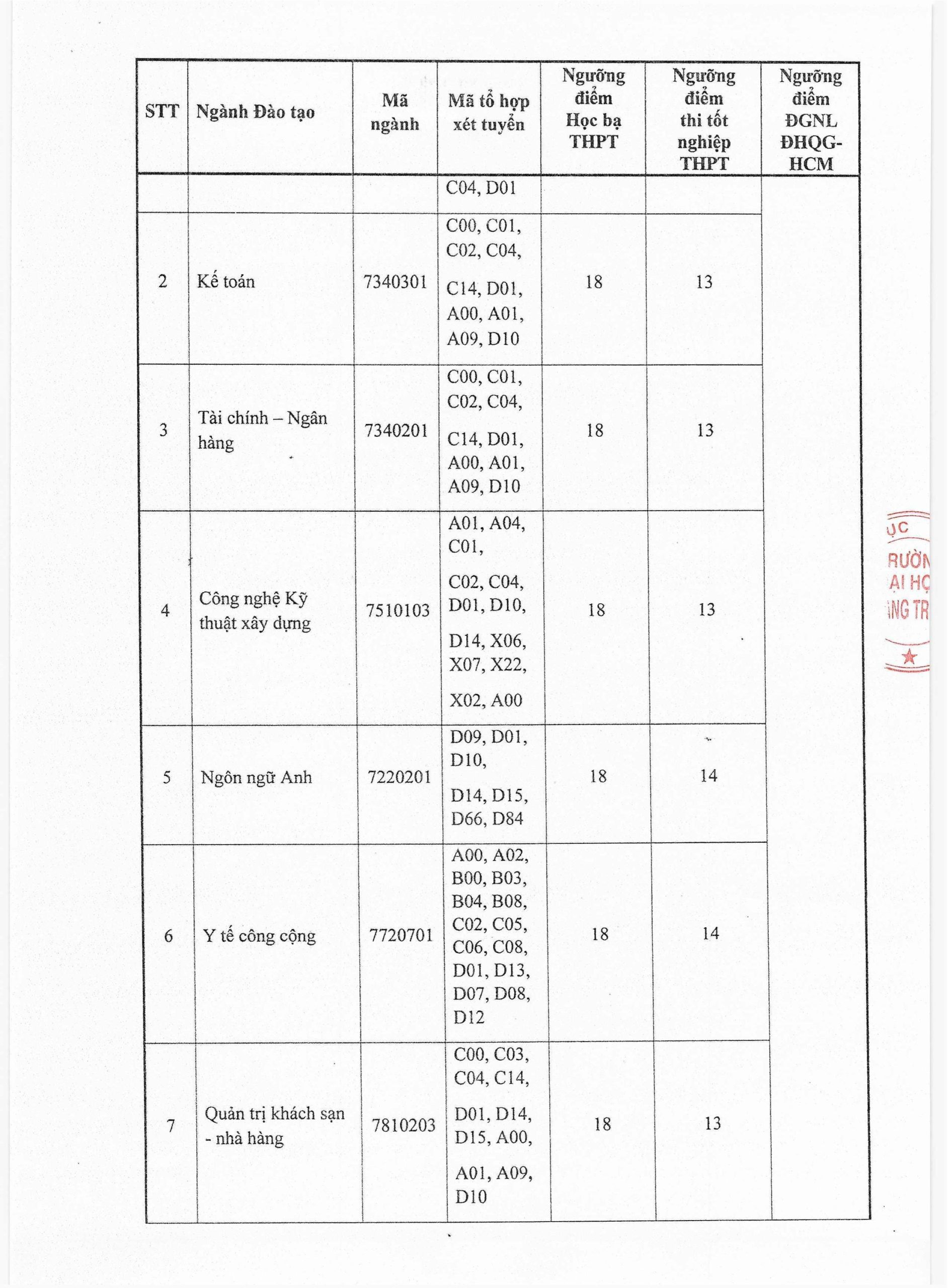 Th├┤ng B├ío Sß╗æ 55 ─Éhqt H├¼nh ß║únh 1