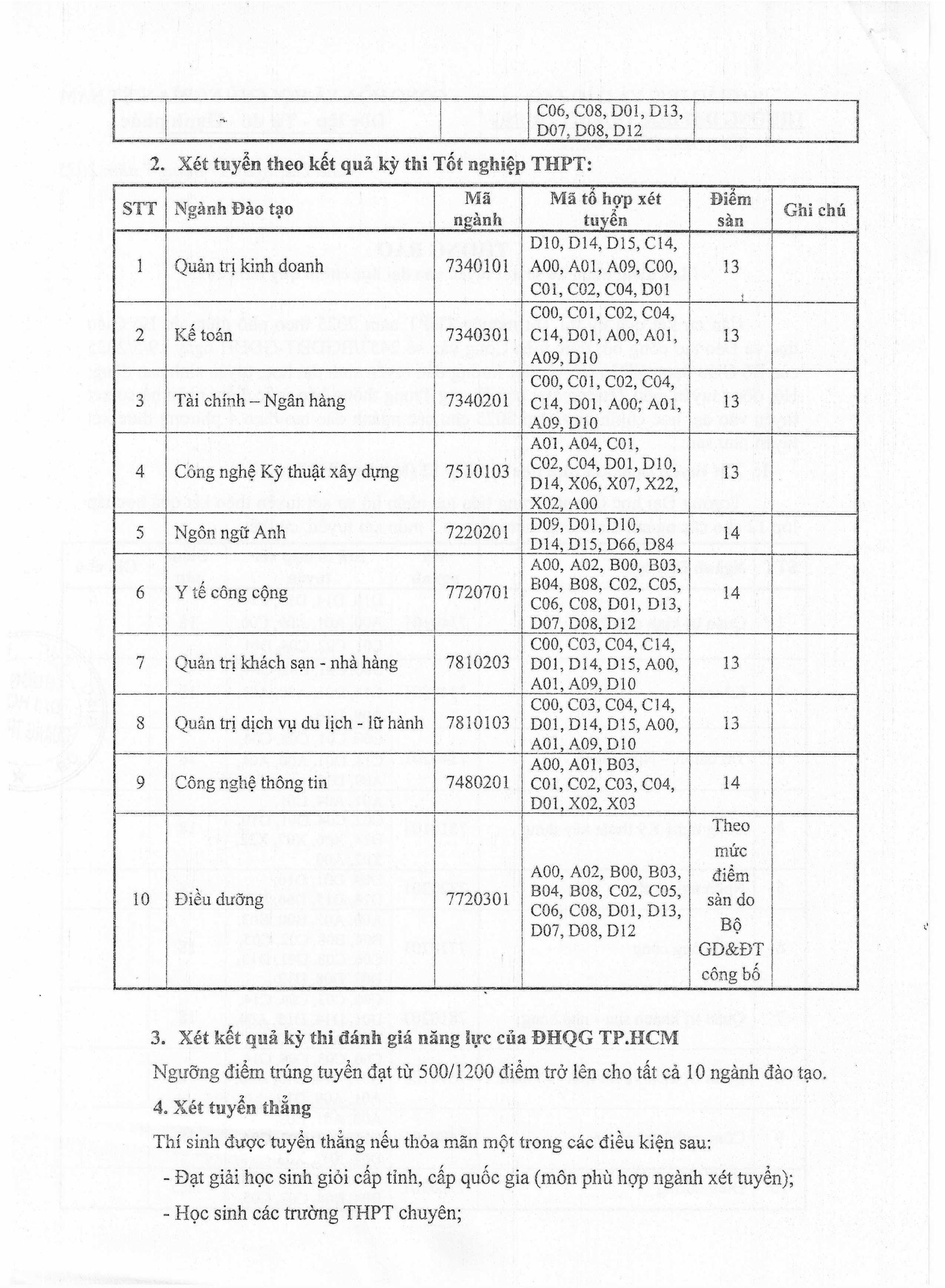Thong Bao Muc Nhan Diem Ho So 2