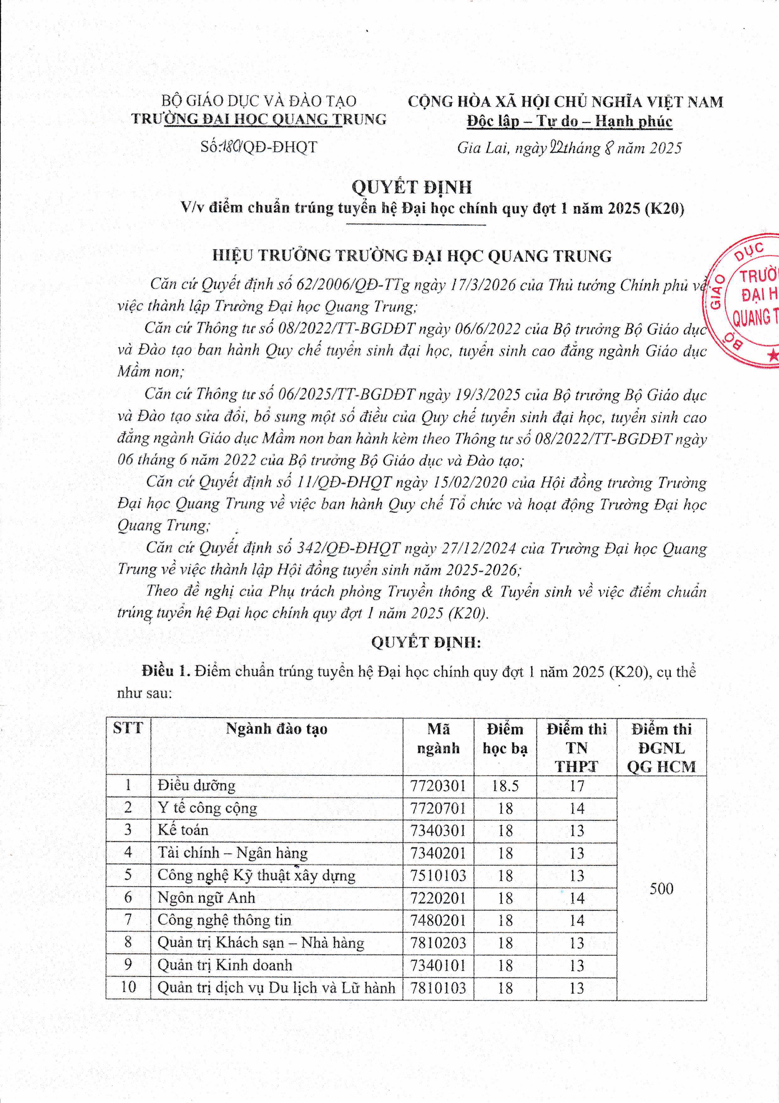 Q─É ─æiß╗âm Chuß║⌐n ─æß║íi Hß╗ìc Ch├¡nh Quy 2025 H├¼nh ß║únh 0