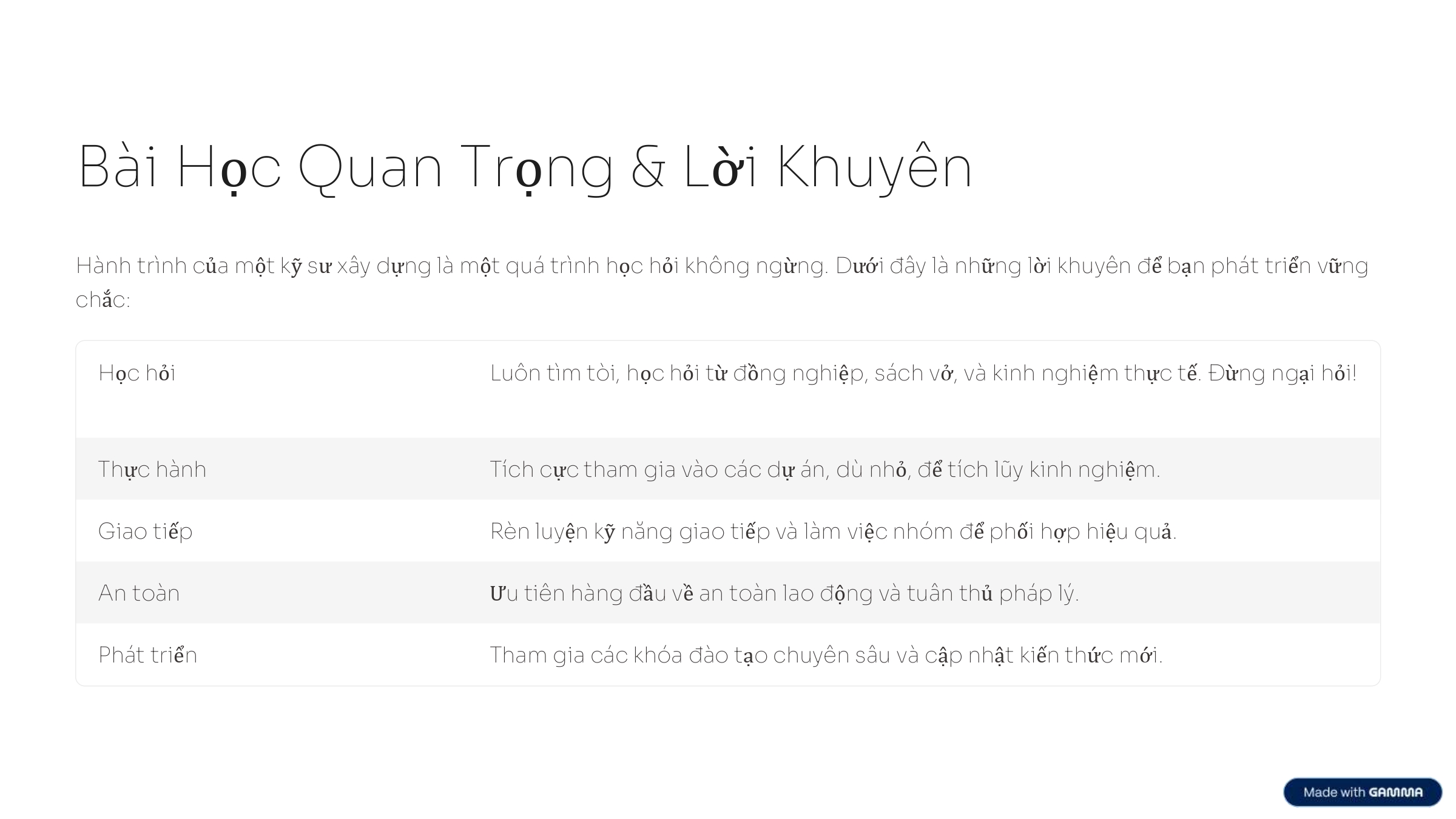 12. Nhung Sai Sot Thuong Gap Cua Ky Su Xay Dung Moi Ra Truong Page 0008
