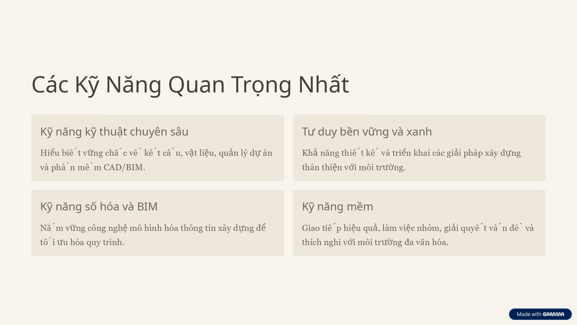 9. Khao Sat Nhu Cau Nghe Ky Su Xay Dung (1) Page 0006
